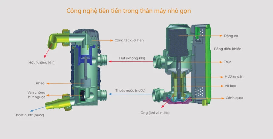 cấu tạo máy hút trung tâm TCS-TS2