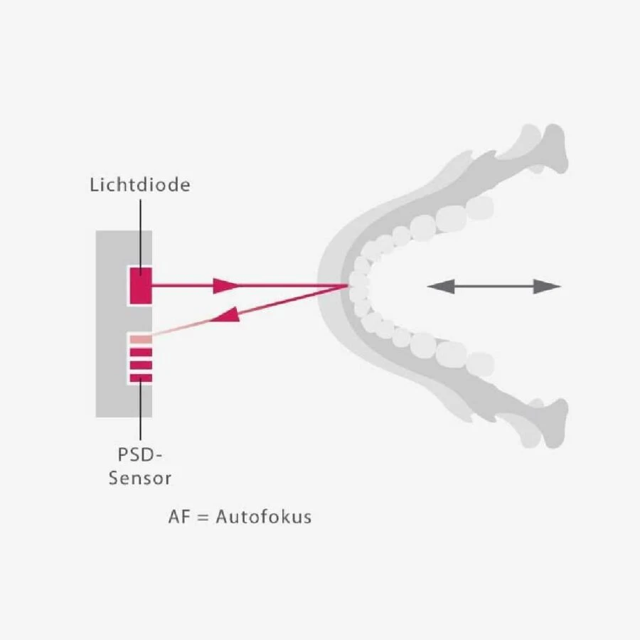 Máy X-quang nha khoa 3D Veraviewepocs R100